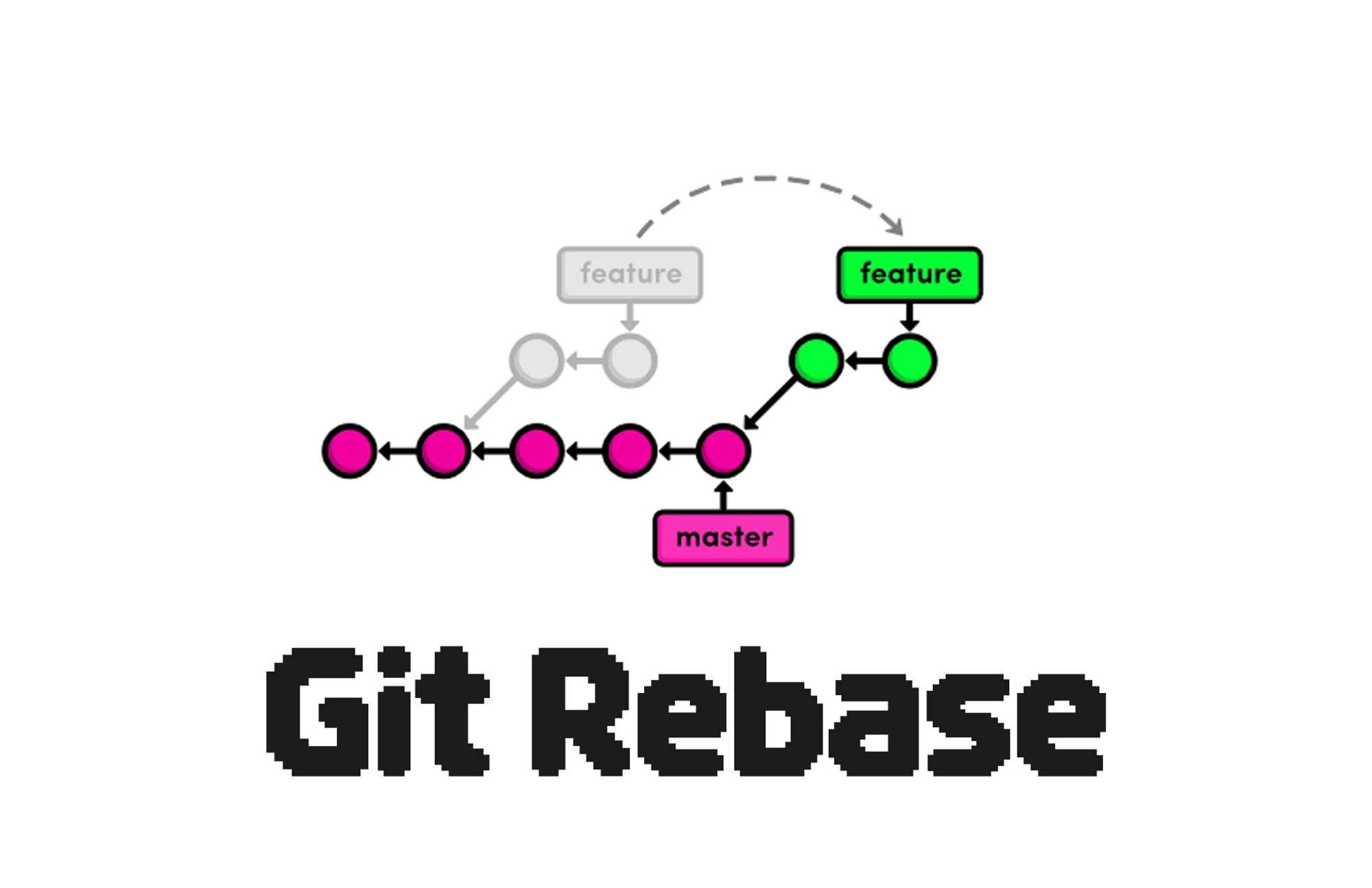 Git Rebase를 사용하자